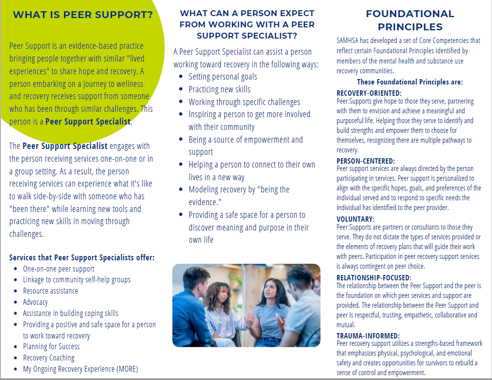 This image outlines peer support, detailing its principles, benefits, and services offered by Peer Support Specialists.